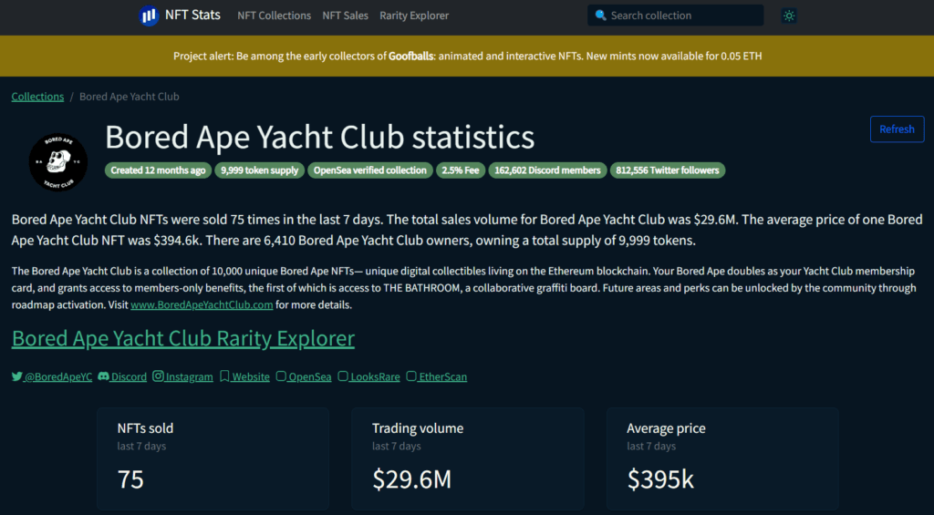 What Is the Bored Ape Yacht Club NFT? BAYC NFT Stats