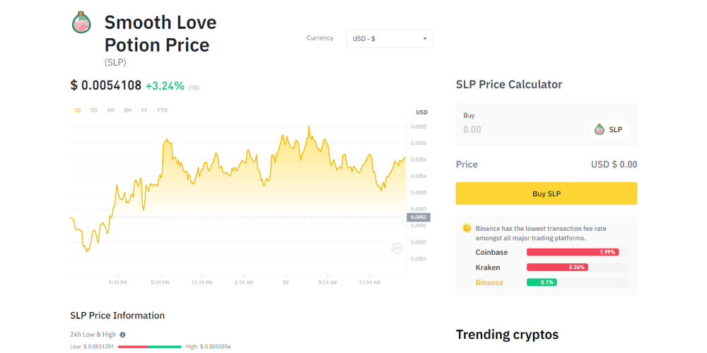 The visual of the SLP token cart of Binance