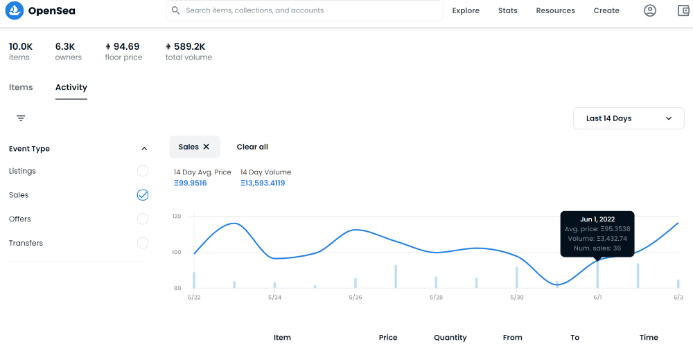 NFT trading volume analysis on OpenSea