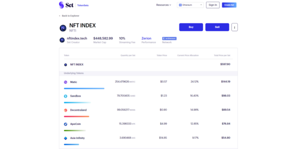 The NFT Index's tokens on TokenSets