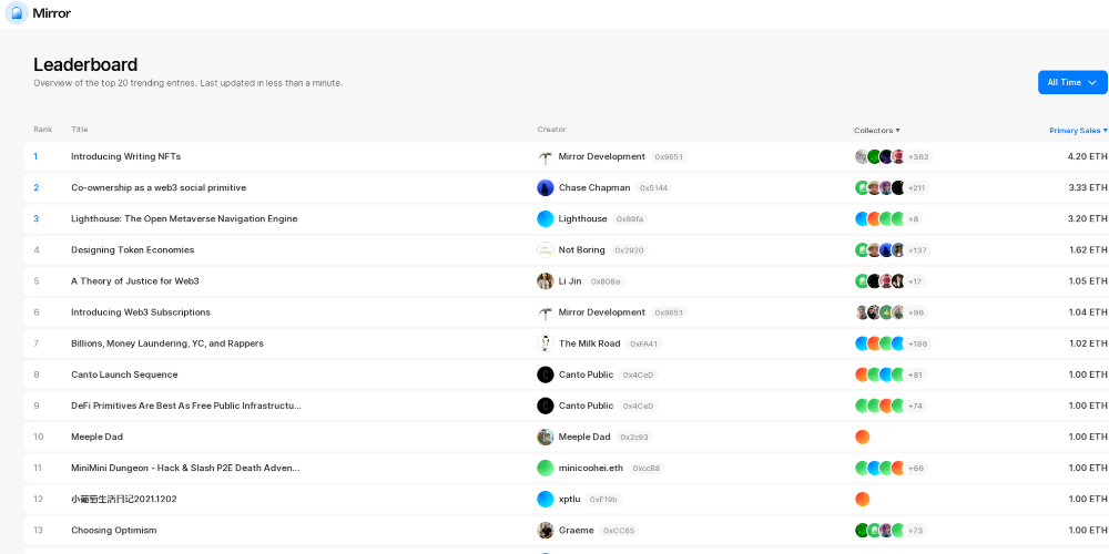The leaderboard of Mirror NFT