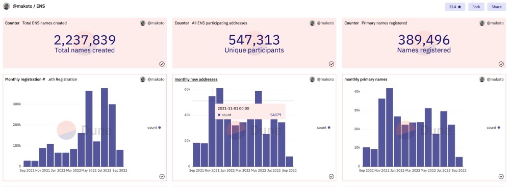 Are ENS domains worth it?