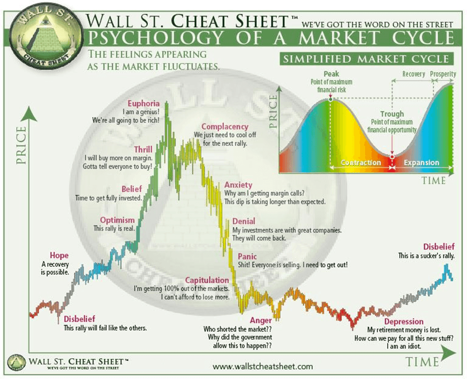 Wall St. Cheat Sheet