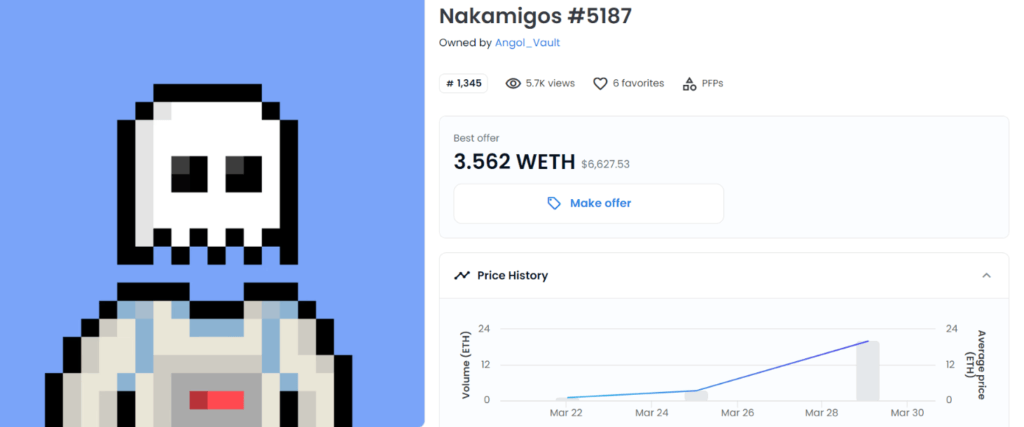 Nakamigos #5187 recorded the highest sale in the collection at ETH 20. Source: OpenSea